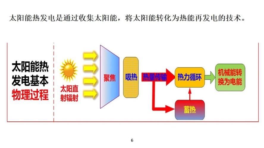 王志峰双碳目标下太阳能热发电发展的一些科学思考
